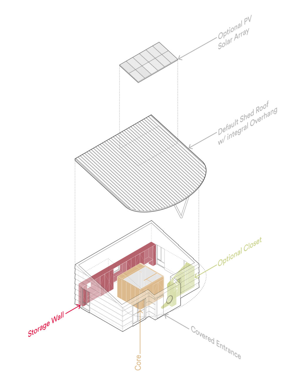 Core ADU - Actual Architecture