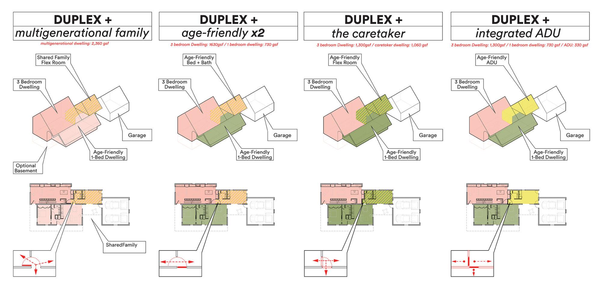 Duplex + - Actual Architecture
